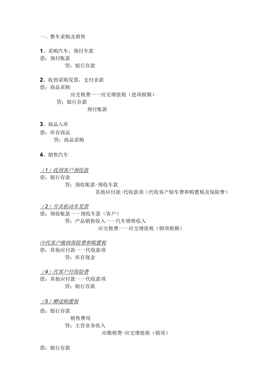 汽车销售会计分录.docx_第1页