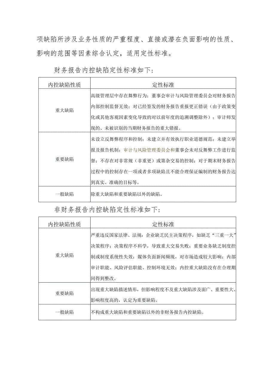 集团公司内控缺陷认定程序与标准.docx_第3页