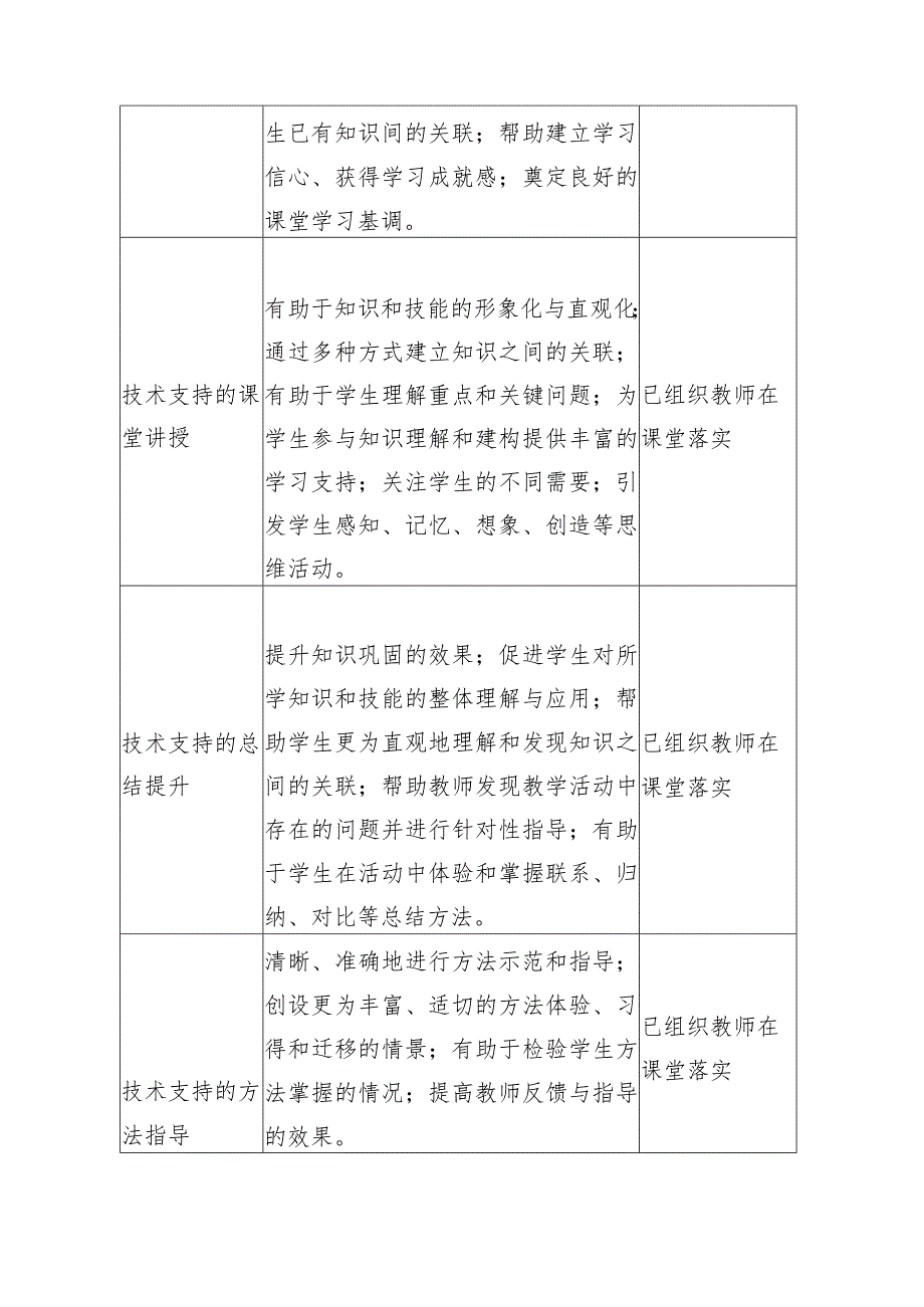 中学学校信息化发展规划 执行、完成情况.docx_第2页