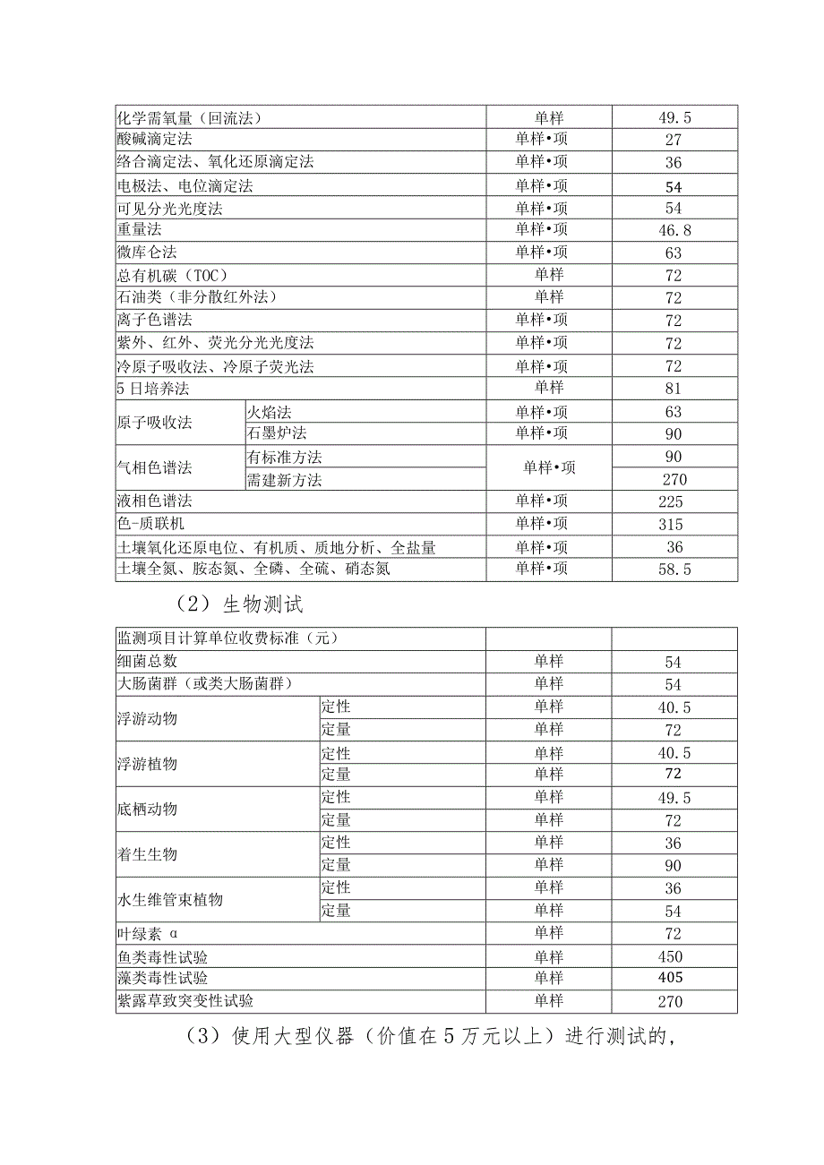 省环境监测服务收费标准.docx_第3页