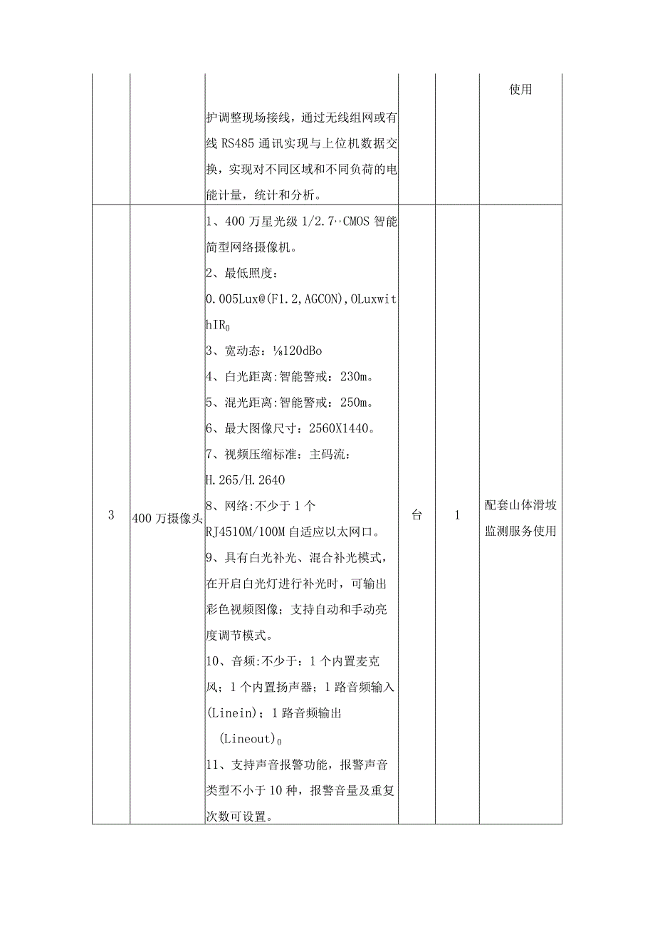 XX市XX镇乡村智慧化改造二期项目采购需求.docx_第3页