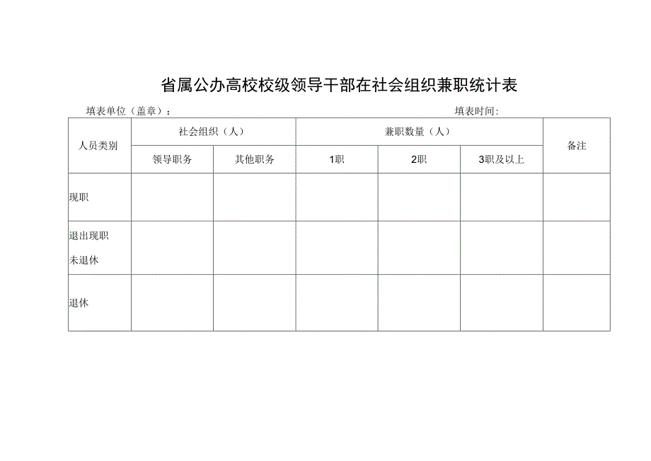 省属公办高校校级领导干部在社会组织兼职统计表.docx_第1页