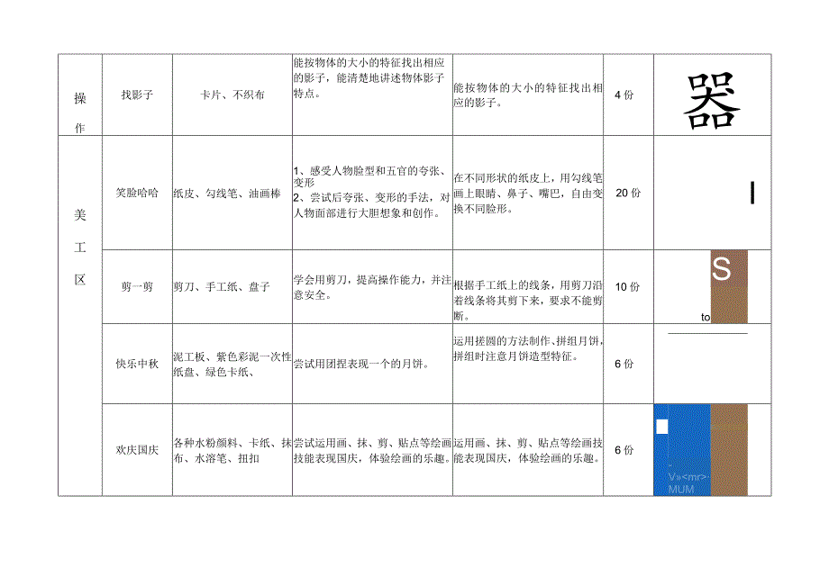 幼儿园区域材料投放记录表.docx_第2页