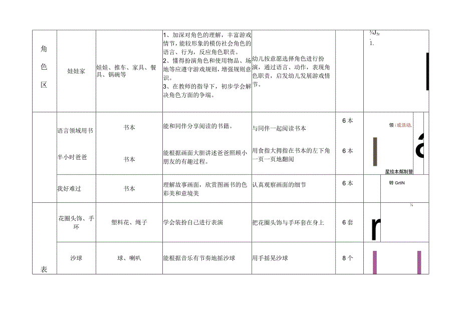 幼儿园区域材料投放记录表.docx_第3页