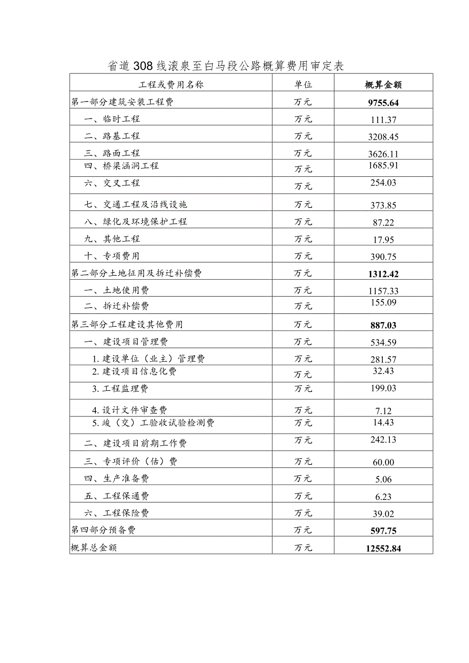 省道308线滚泉至白马段公路概算费用审定表.docx_第1页