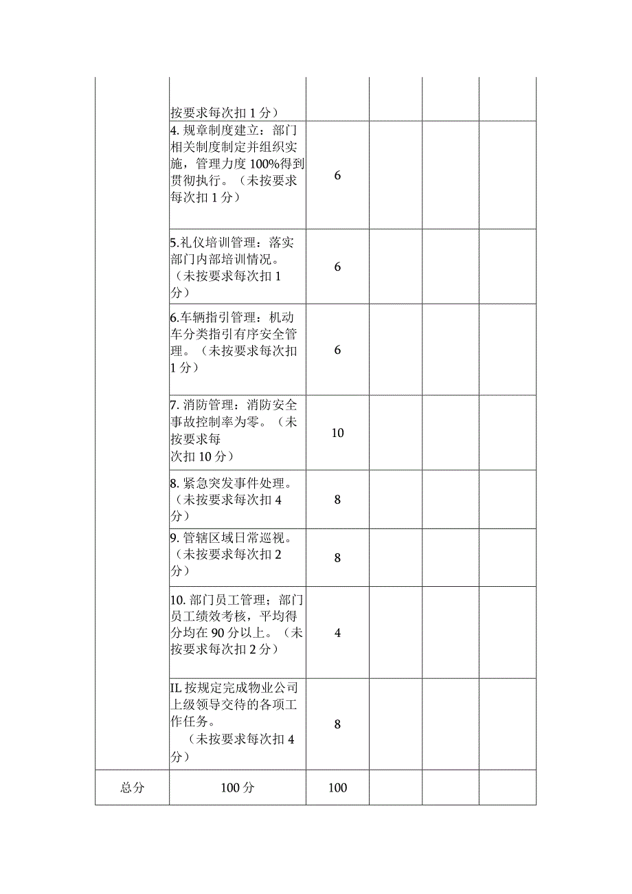 物业秩序维护部主管 月度工作绩效考核表.docx_第2页