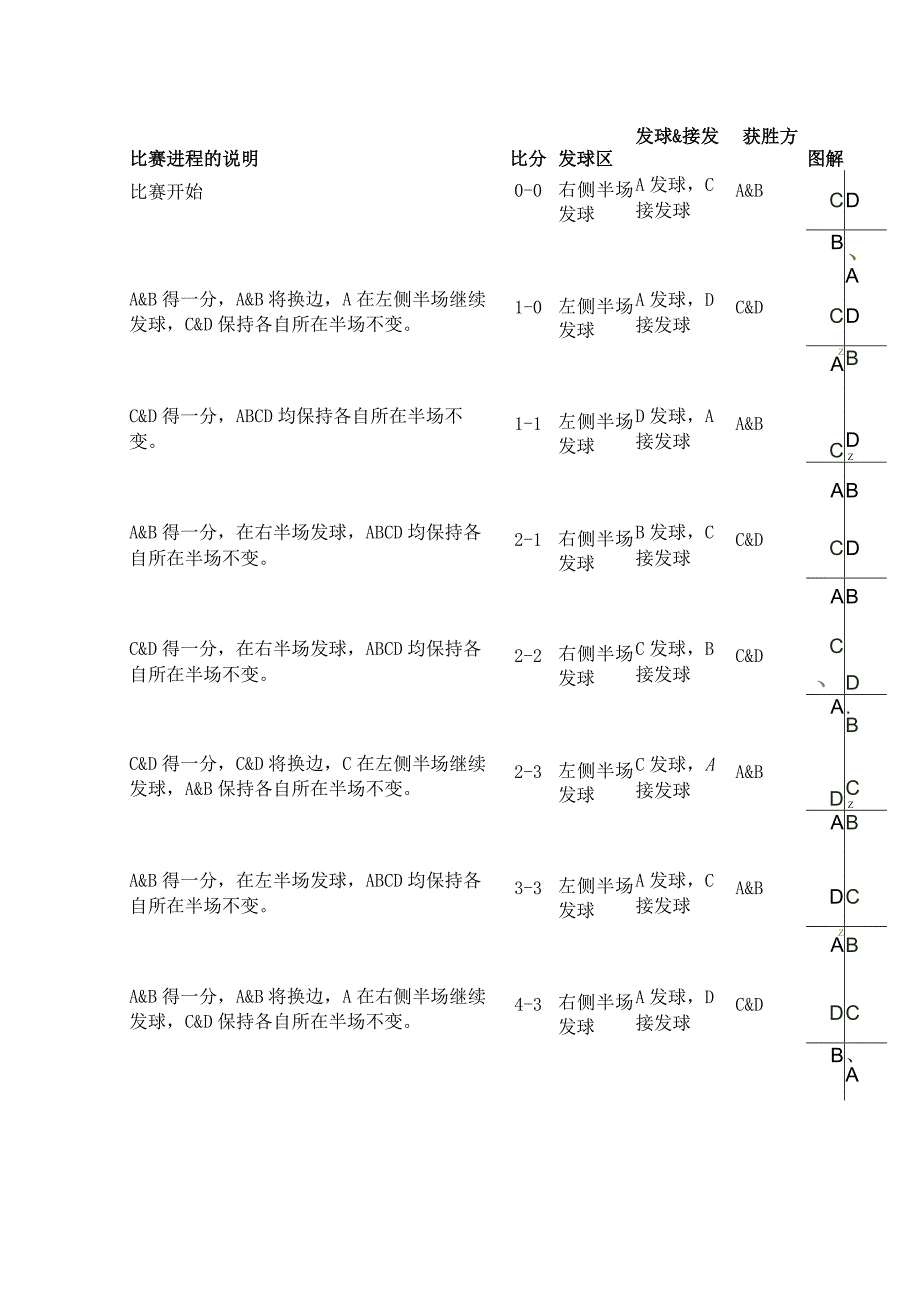 羽毛球赛比赛规则.docx_第2页