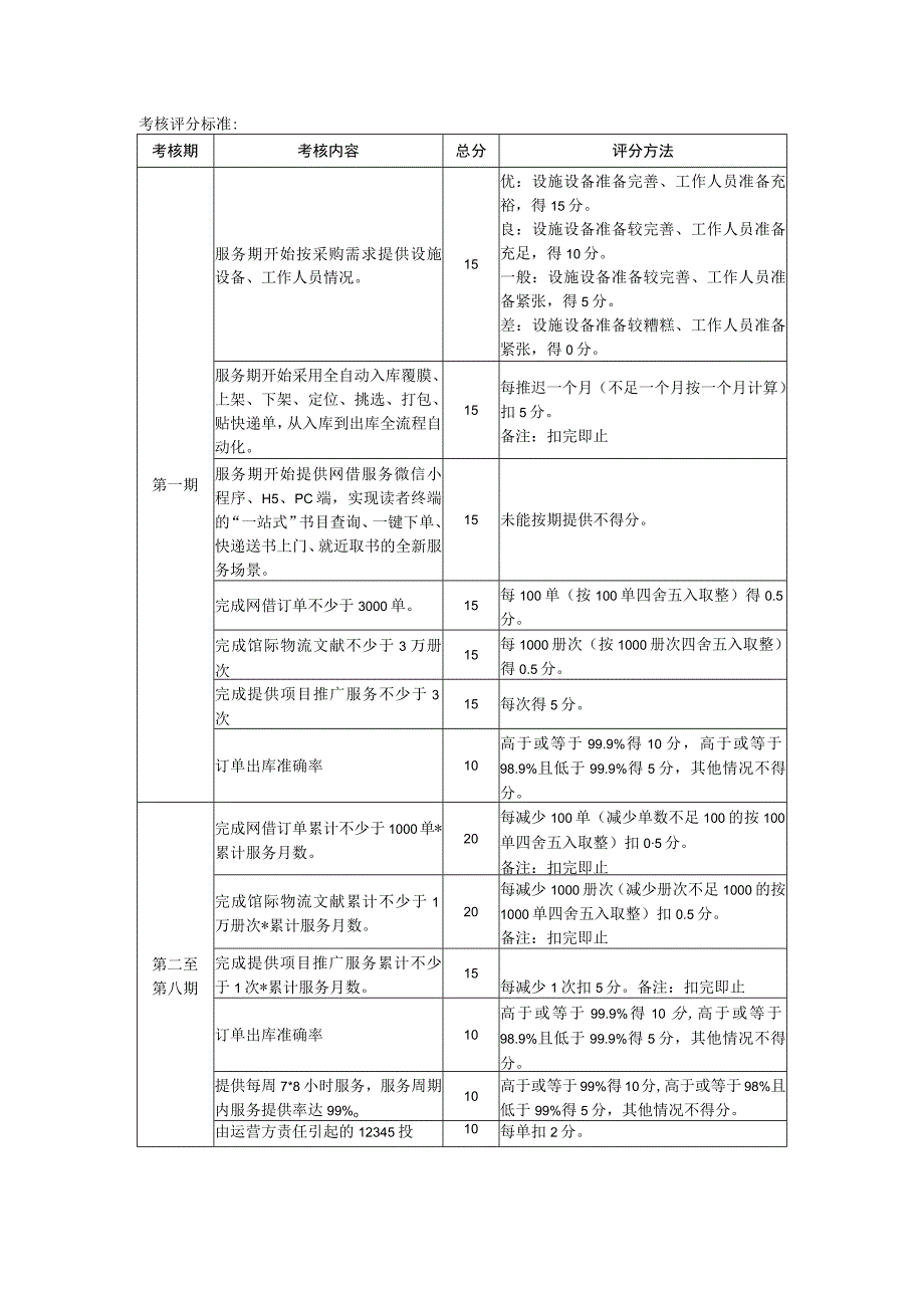 考核评分标准.docx_第1页