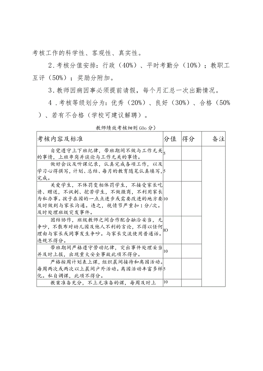 XX幼儿园教职工绩效考核工作实施方案.docx_第2页