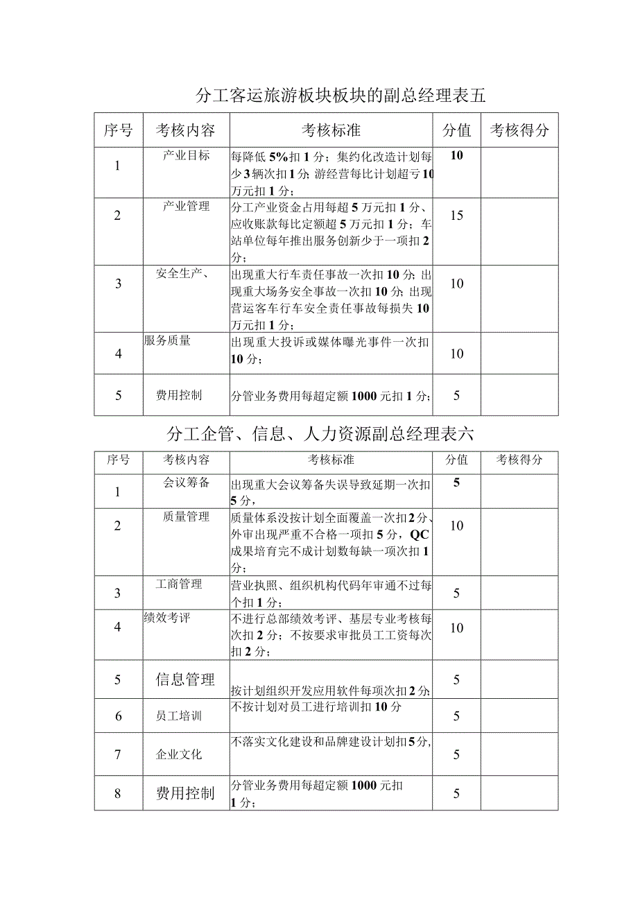 集团公司高层业绩考核标准.docx_第3页