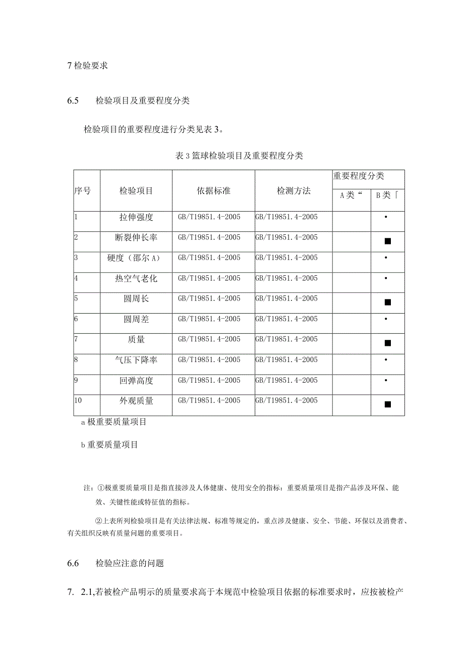 篮球产品质量监督抽查实施细则.docx_第3页