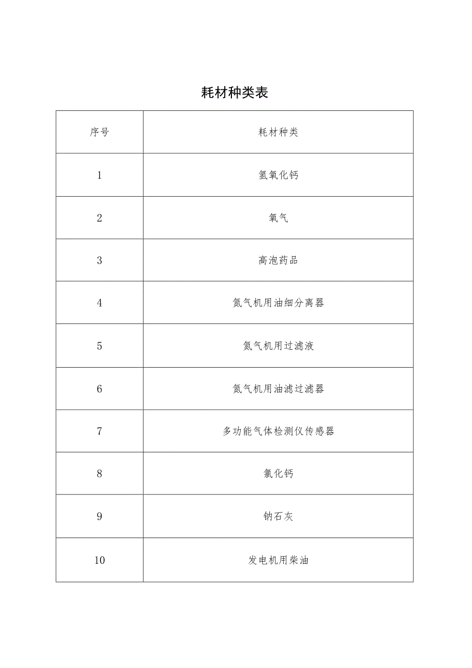 耗材种类表.docx_第1页