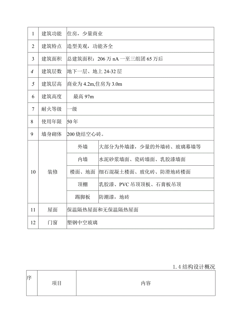 茶园新区公租房工程施工组织设计.docx_第3页