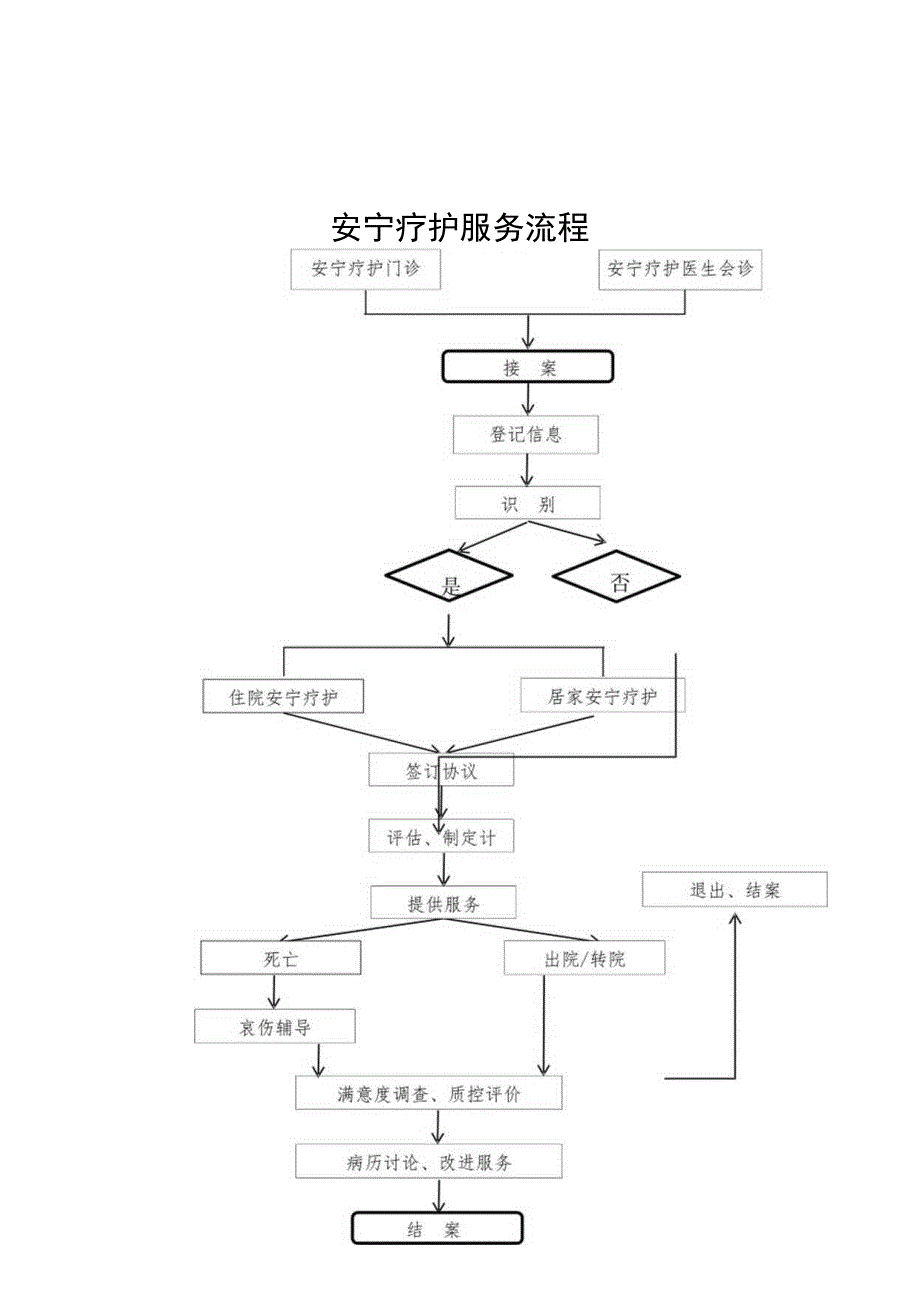 姑息功能评分表、安宁疗护服务告知书、药品使用知情同意书.docx_第2页