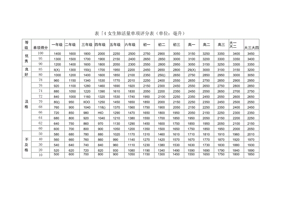 男生体重指数（BMI）单项评分表.docx_第3页