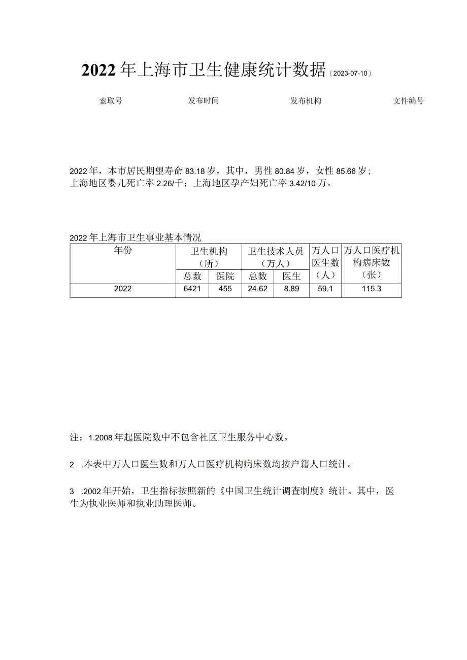 2022年上海市卫生健康统计数据.docx_第1页