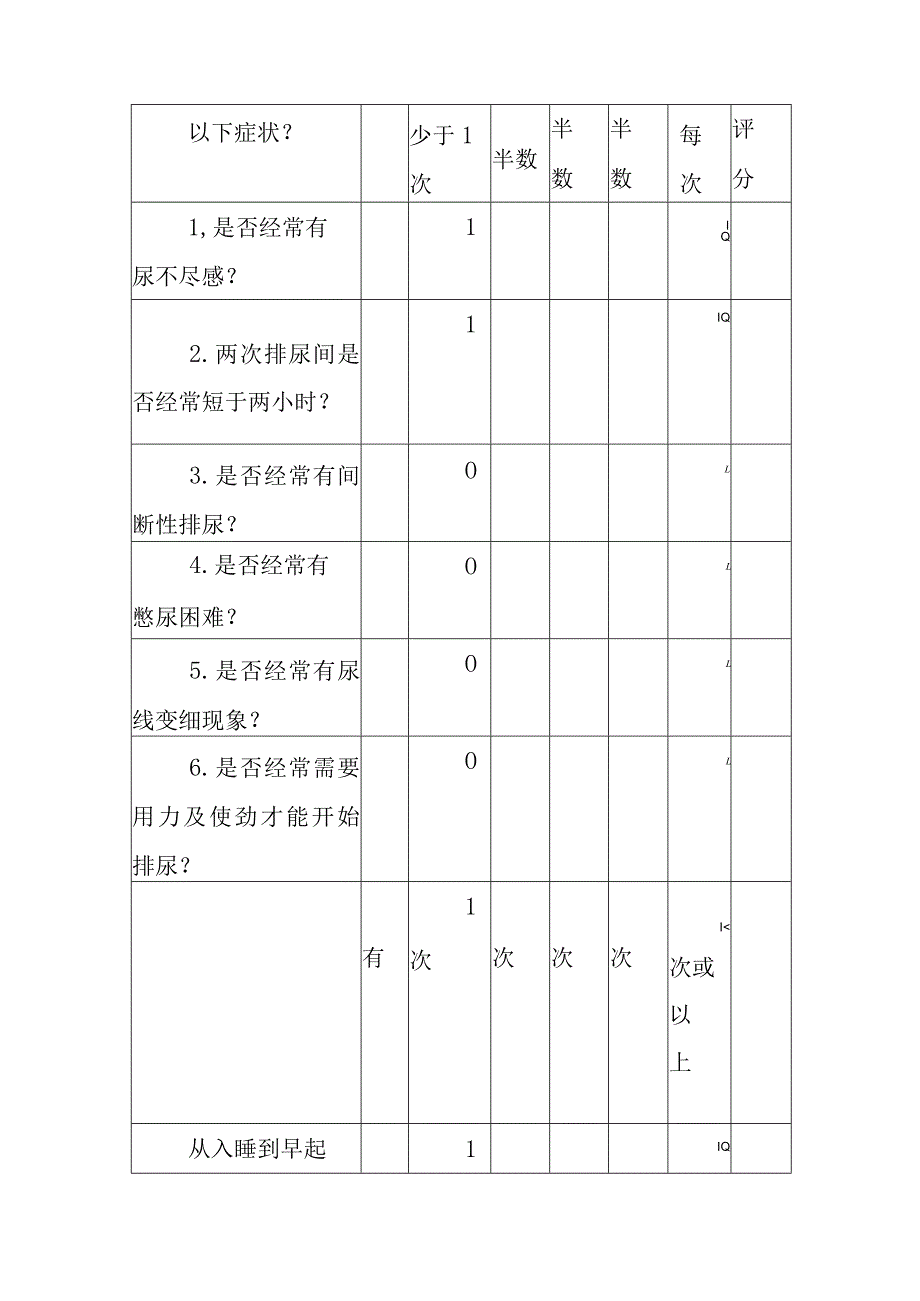 前列腺增生诊疗常规.docx_第3页