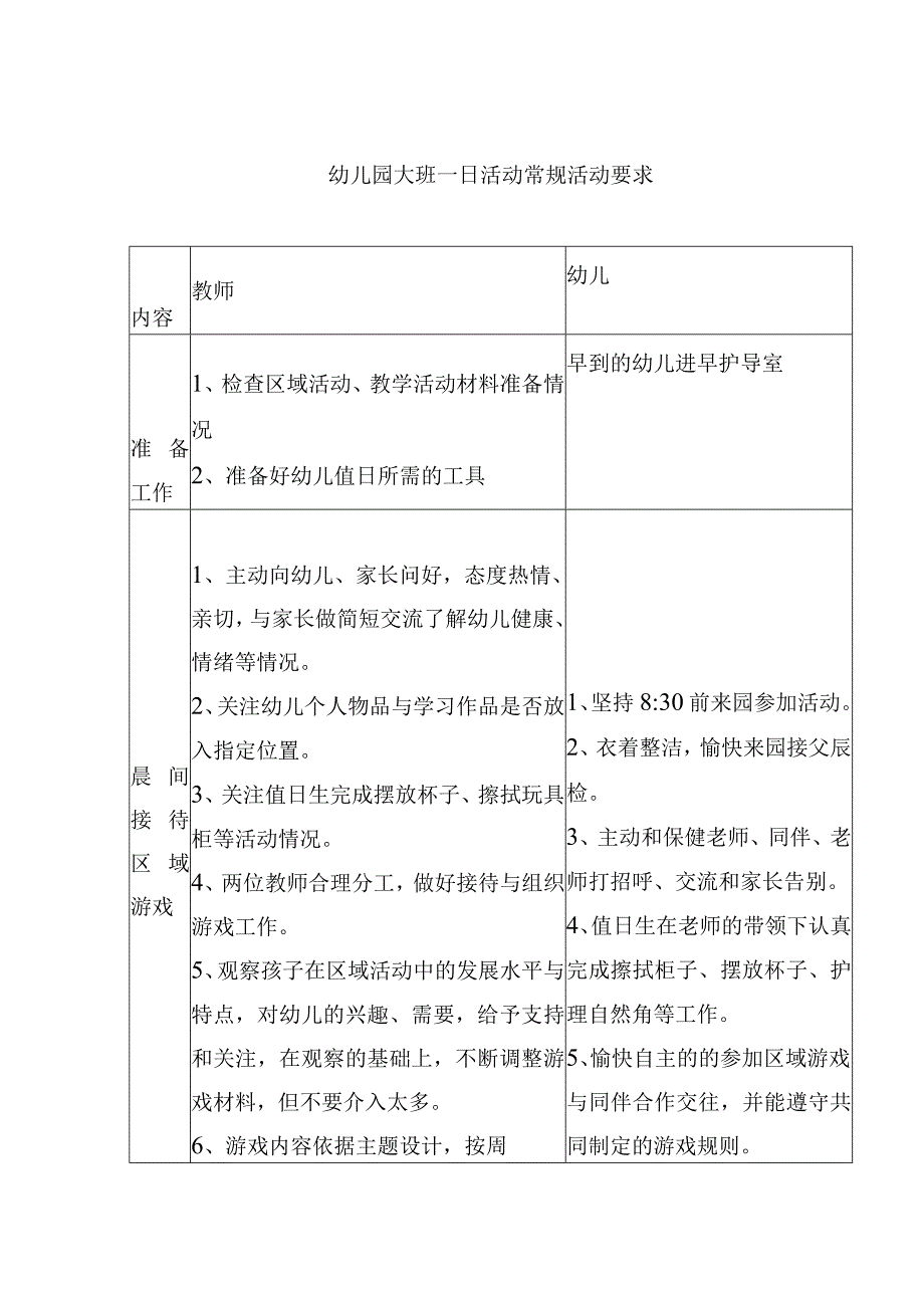 幼儿园一日活动常规要求.docx_第1页