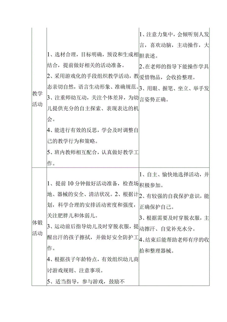 幼儿园一日活动常规要求.docx_第3页