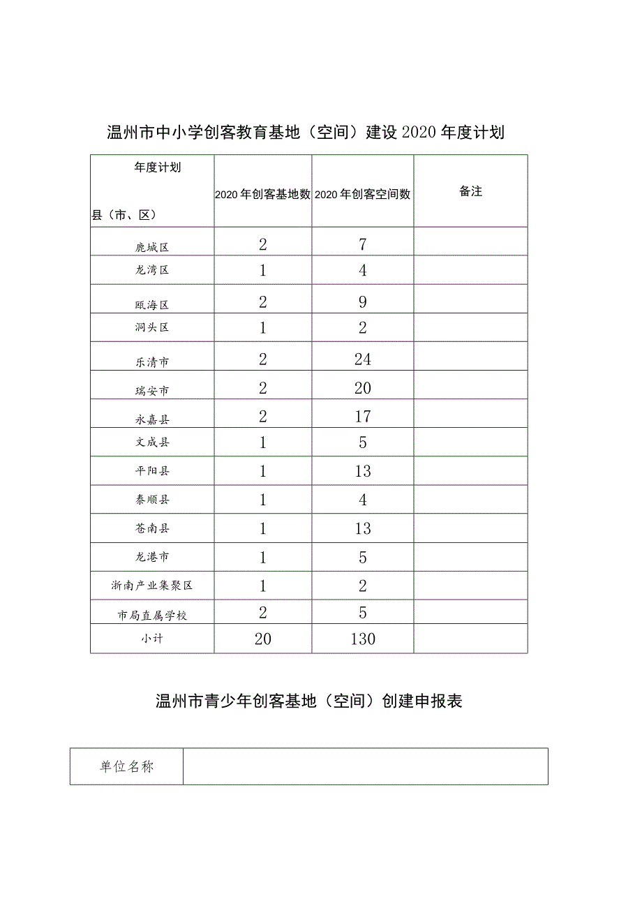 温州市中小学创客教育基地空间建设2020年度计划.docx_第1页