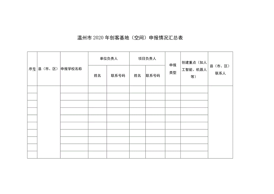 温州市中小学创客教育基地空间建设2020年度计划.docx_第3页