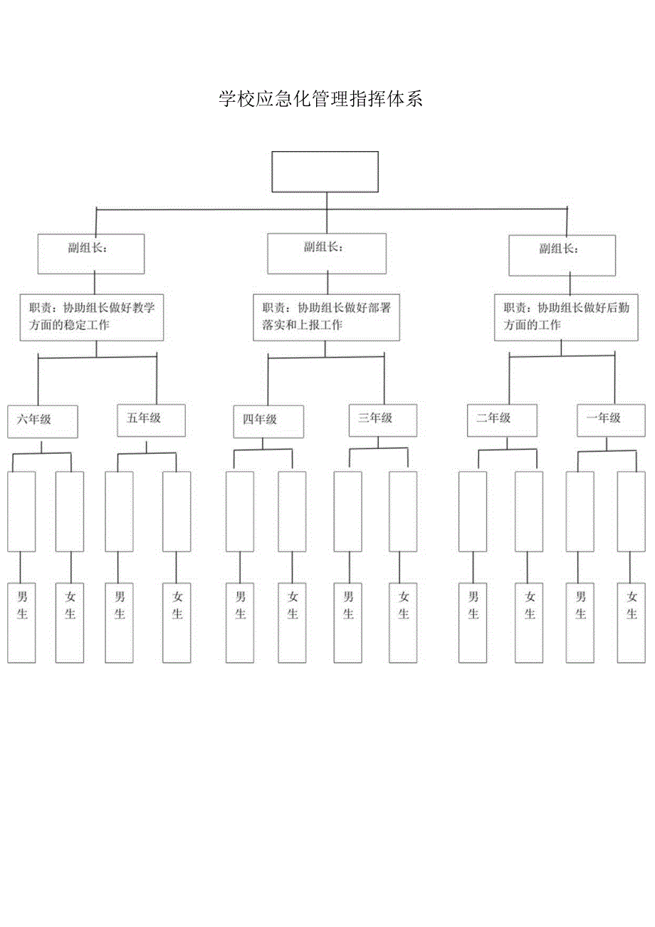 应急化管理指挥体系.docx_第1页