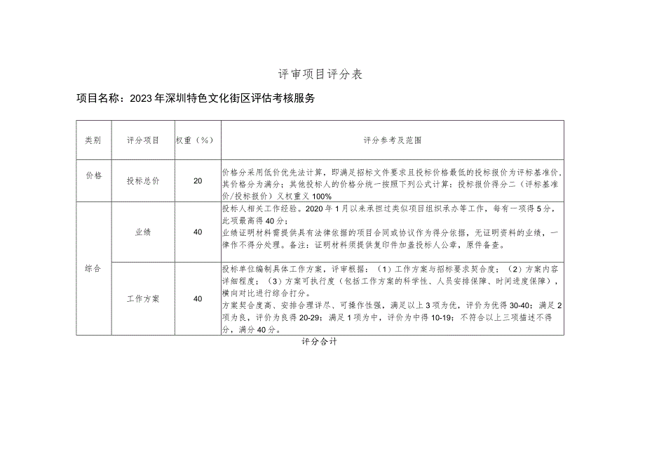 评审项目评分表.docx_第1页