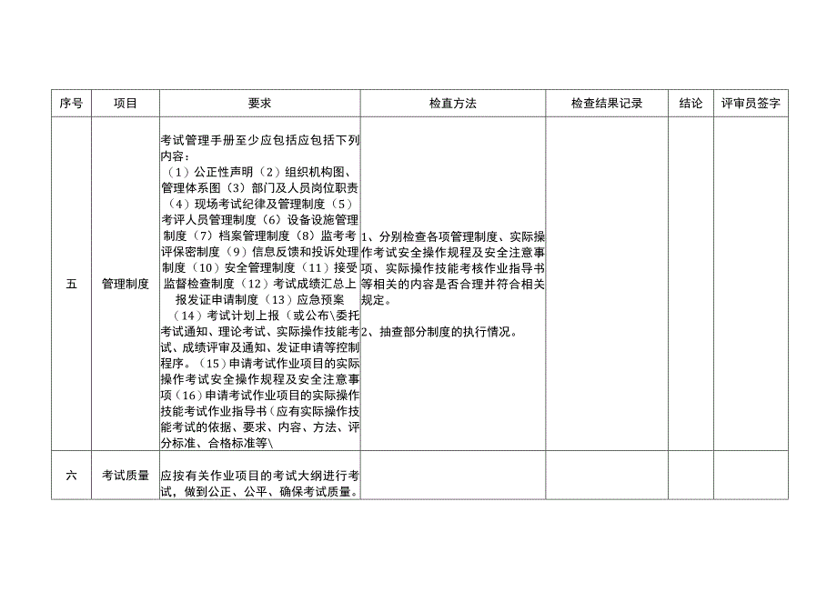 特种设备作业人员考试机构评审记录表.docx_第3页