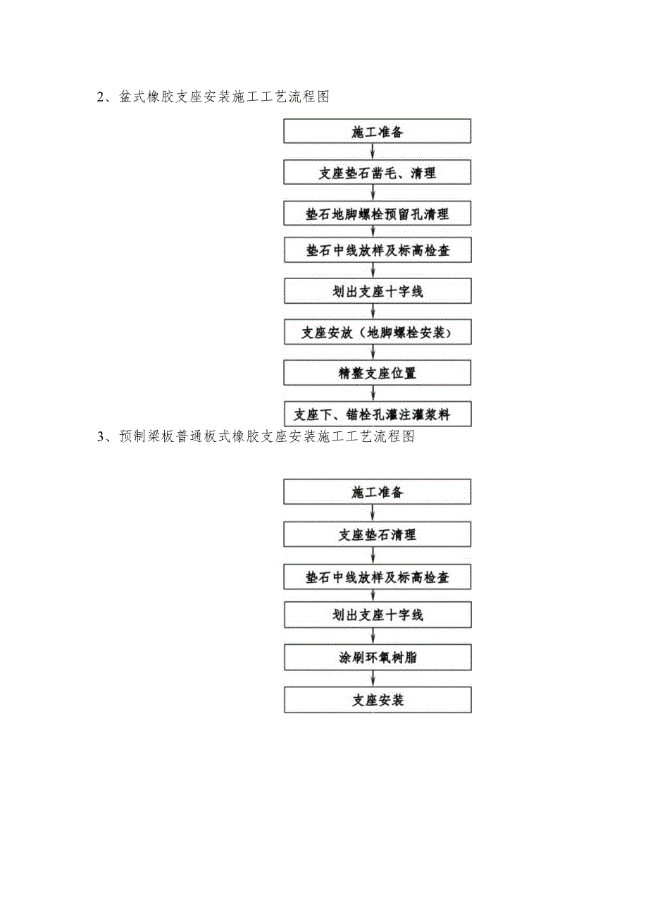 梁支座安装质量控制要点技术交底.docx_第3页