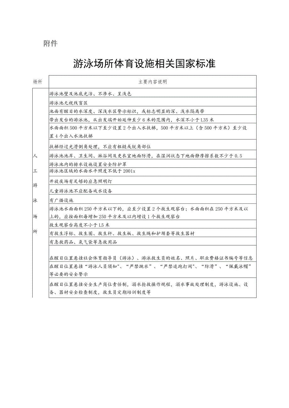 游泳场所体育设施相关国家标准.docx_第1页