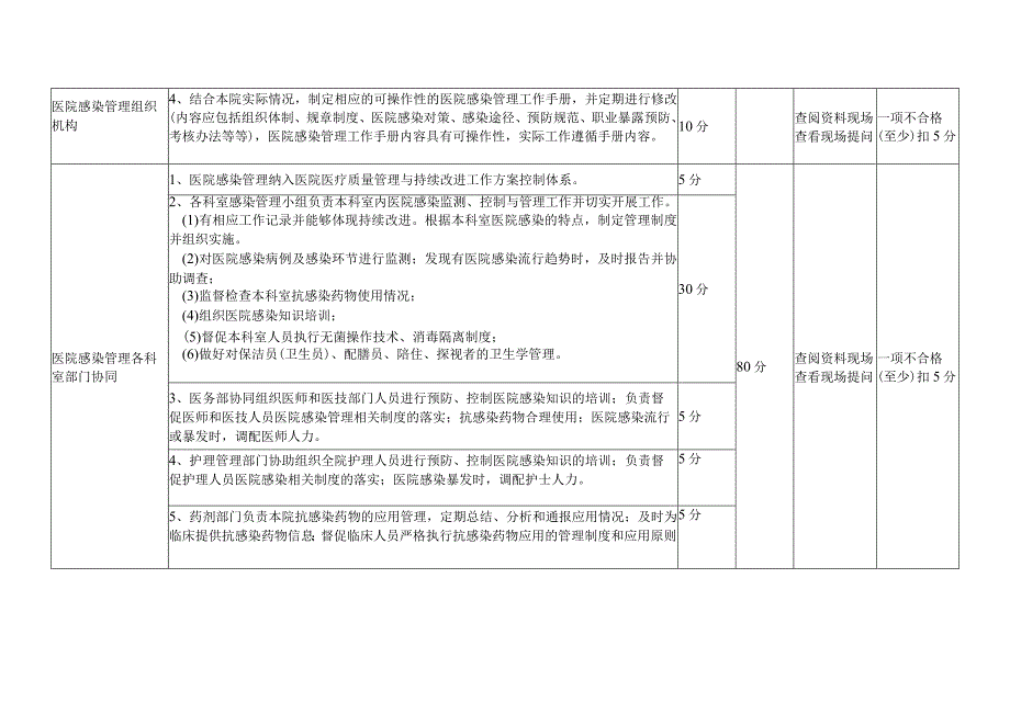 医院感染管理质量评价标准（试行2019版）.docx_第2页