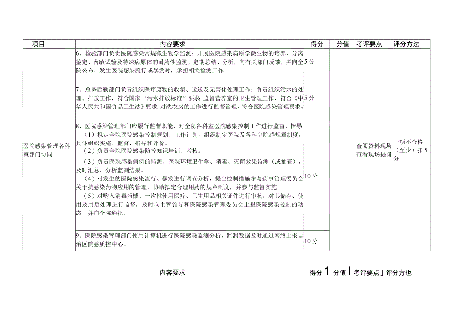 医院感染管理质量评价标准（试行2019版）.docx_第3页