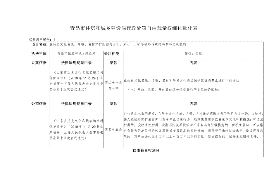 青岛市住房和城乡建设局行政处罚自由裁量权细化量化表.docx_第1页