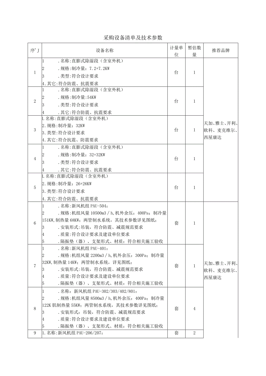 采购设备清单及技术参数.docx_第1页