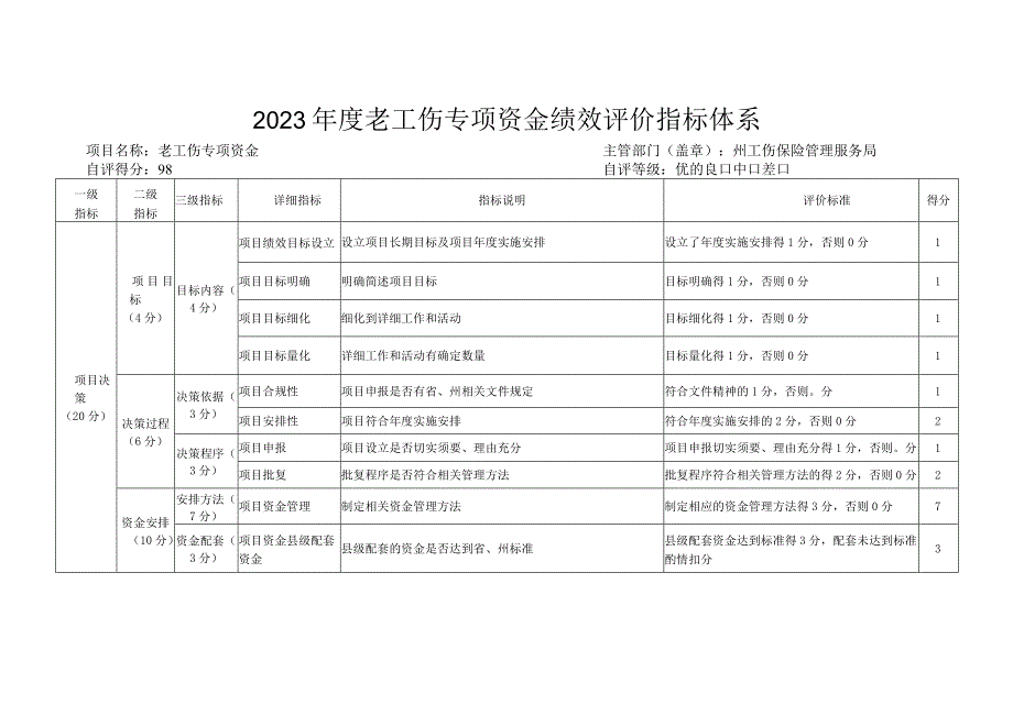 2023老工伤专项资金绩效评价指标体系.docx_第1页