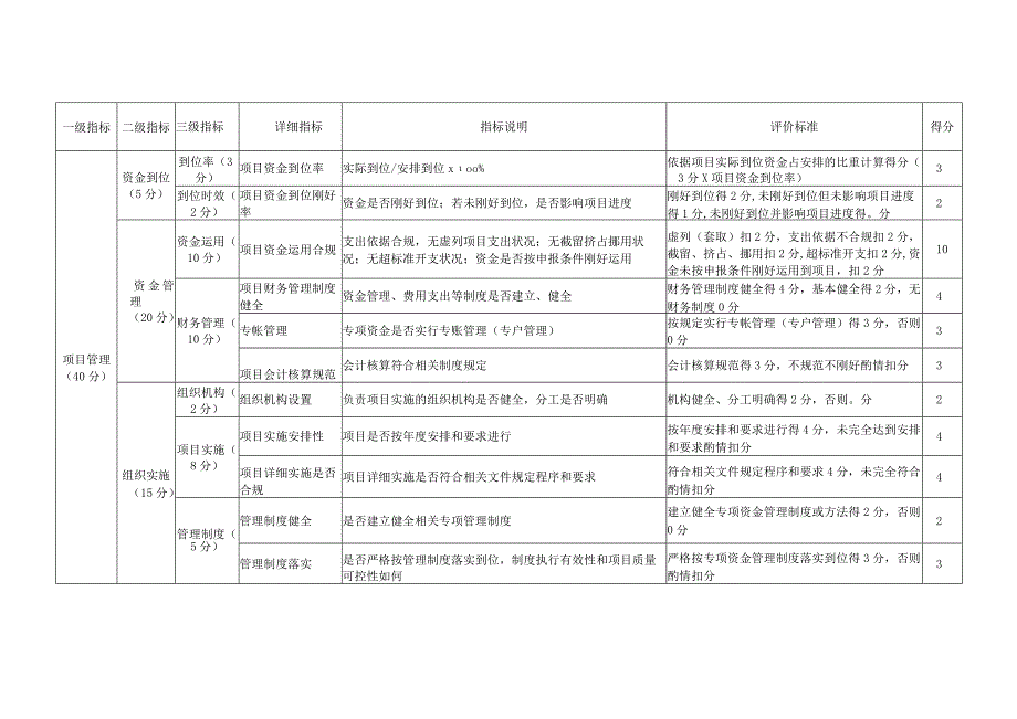 2023老工伤专项资金绩效评价指标体系.docx_第2页