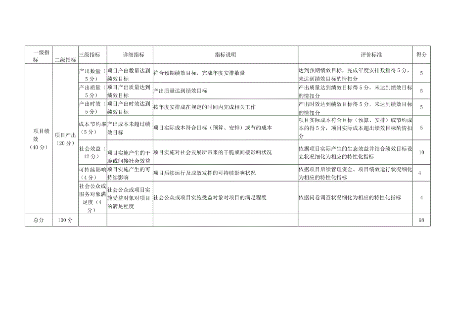 2023老工伤专项资金绩效评价指标体系.docx_第3页