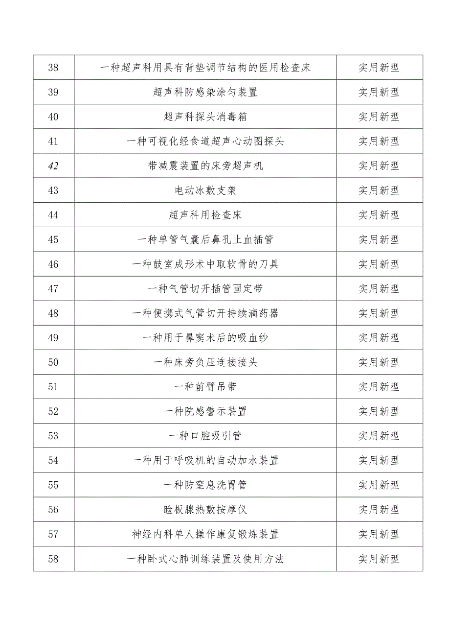 省内某三甲医院待转移转化专利目录部分.docx_第3页