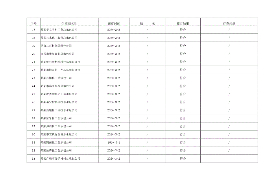 供应商资格预审记录.docx_第2页