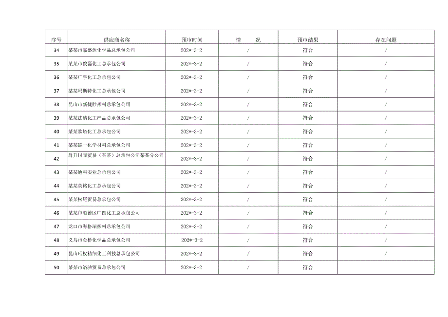 供应商资格预审记录.docx_第3页