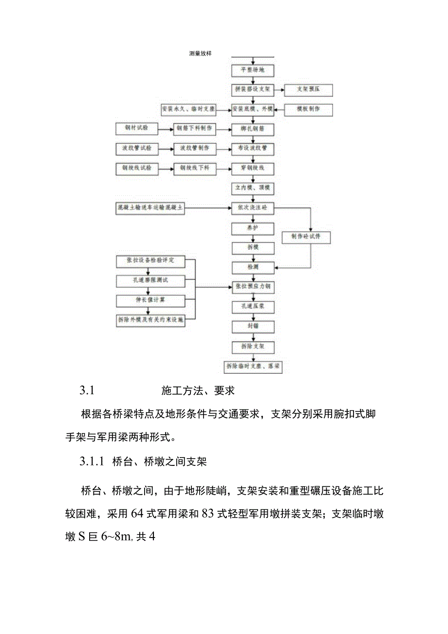 支架现浇箱梁施工作业指导书.docx_第3页