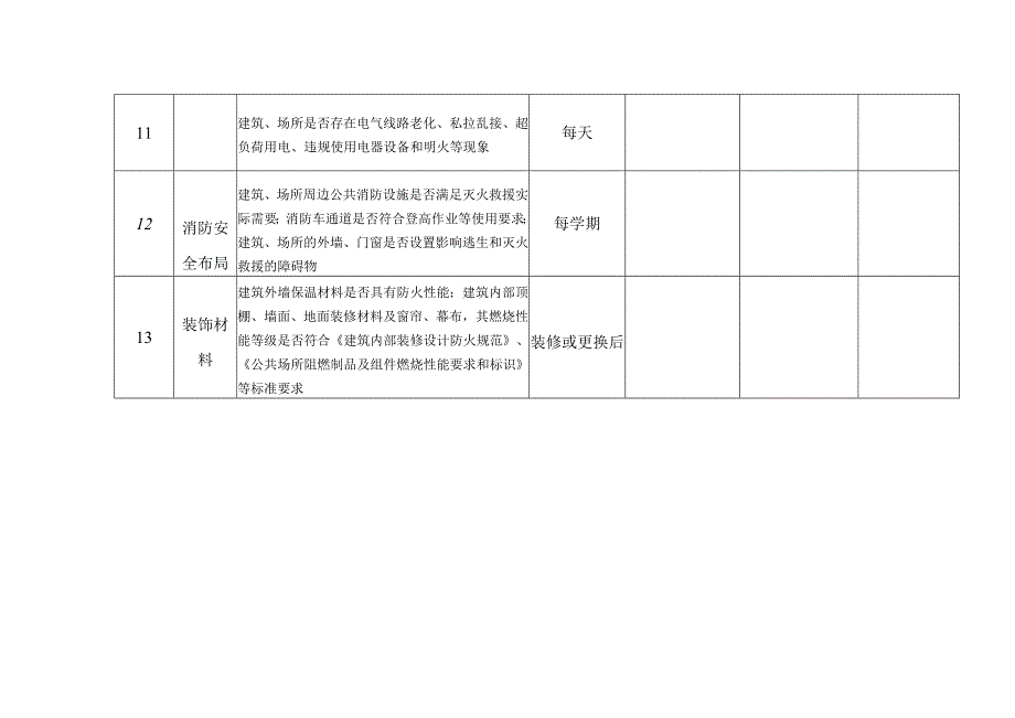 许昌陶瓷职业学院安全隐患排查表.docx_第3页