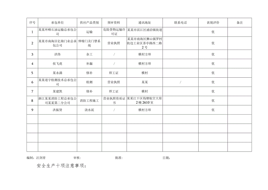 合格承包商档案.docx_第2页