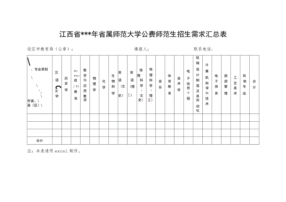 江西省省属师范大学公费师范生招生需求汇总表.docx_第1页