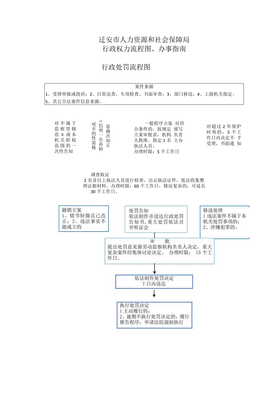 迁安市人力资源和社会保障局行政权力流程图、办事指南.docx_第1页