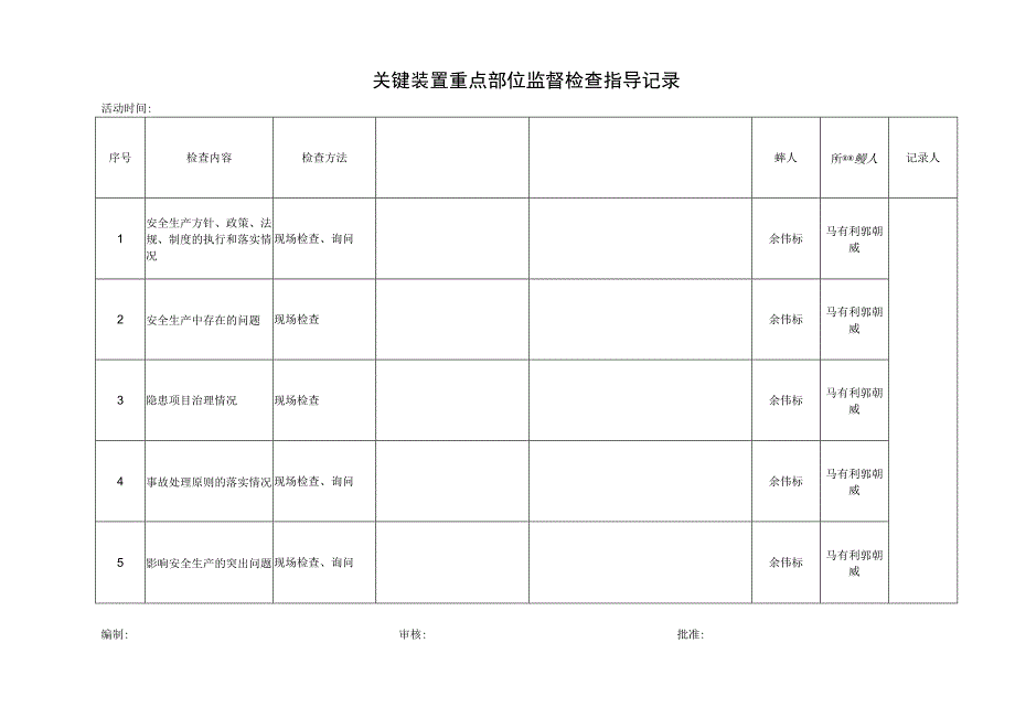 关键装置及重点部位监督指导记录.docx_第1页