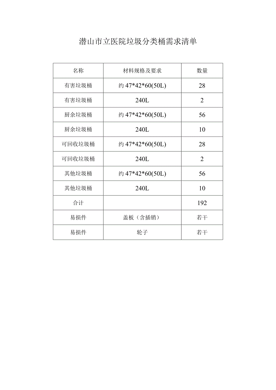 潜山市立医院垃圾分类桶需求清单.docx_第1页