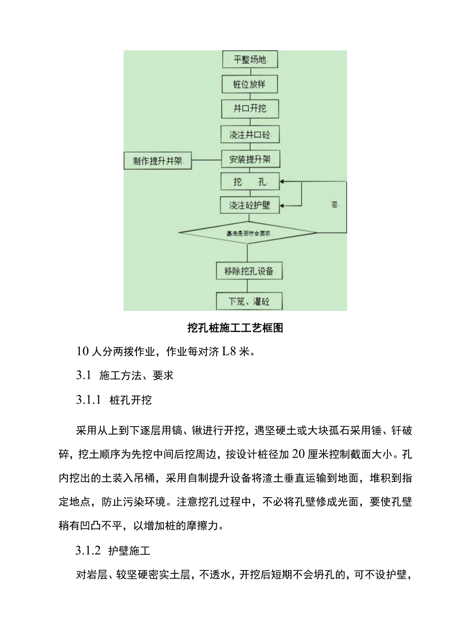 人工挖孔桩施工作业指导书.docx_第2页