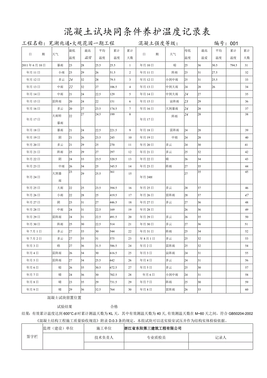 混凝土试块同条件养护温度记录表.docx_第1页