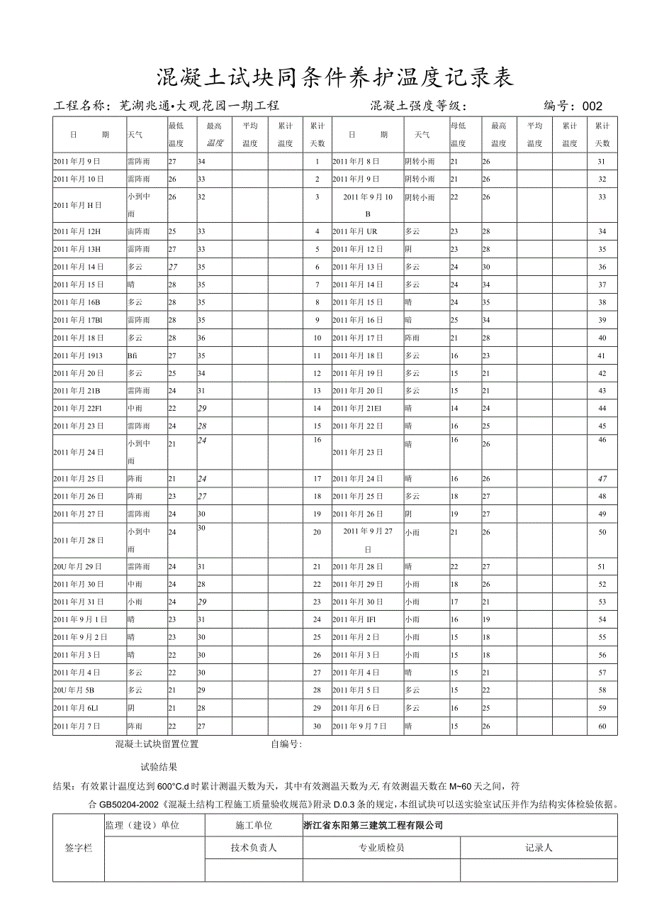 混凝土试块同条件养护温度记录表.docx_第2页